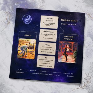 Схема «Карта змін» для роботи з метафоричними картами